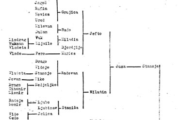 Stanoje Žižić