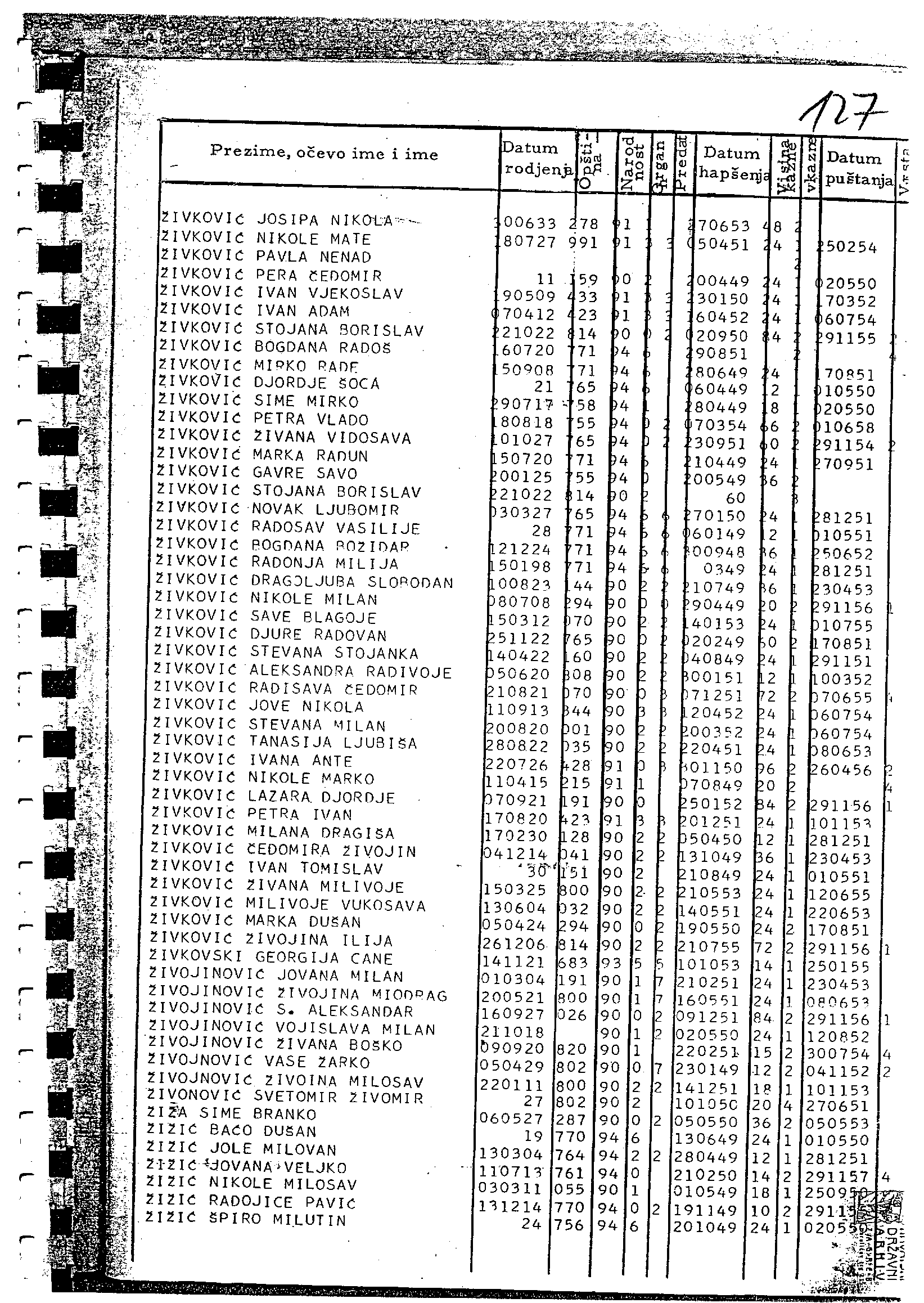 Goli otok spisak zarobljenika